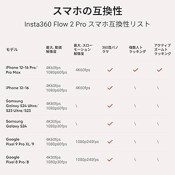 【純正OP付】Insta360 Flow 2 Pro グレー Amazon | Insta360 Flow 2 Pro 磁気マウントキット - 折りたたみ